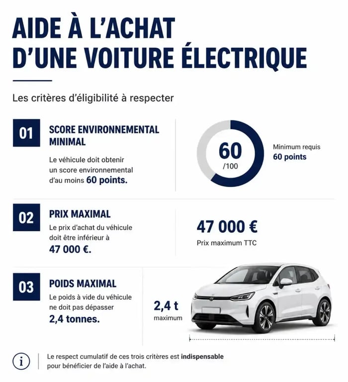 Critères d'éligibilité pour obtenir une aide à l'achat d'une voiture électrique.